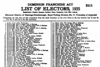 1935 Voters List 
